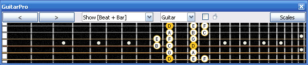 GuitarPro6 D dorian mode : 6Em4Em1 box shape